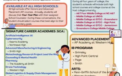 Choices Matter!  Helping Families Navigate GCS Choice Options for High School Students